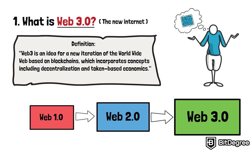 O que é Web 3. 0: O que é Web 3. 0?