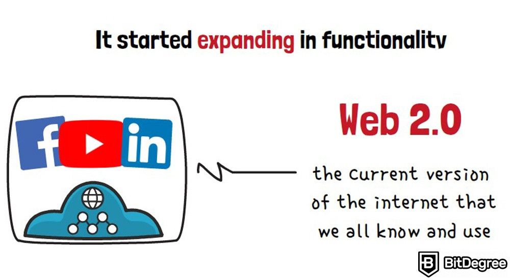 O que é Web 3. 0: começou a expandir por funcionalidade.