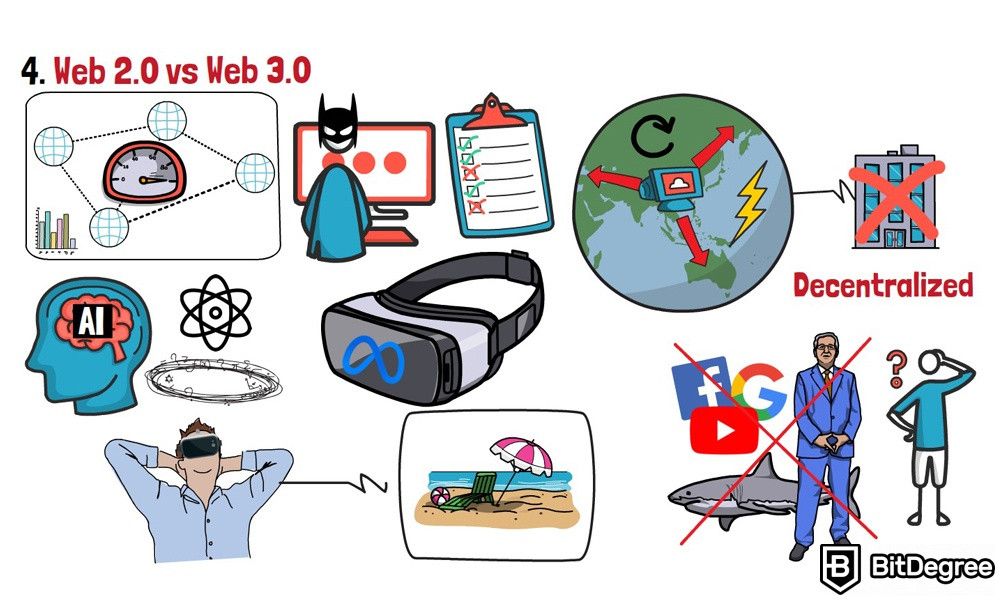 O que é Web 3. 0: Web 2. 0 contra a Web 3. 0