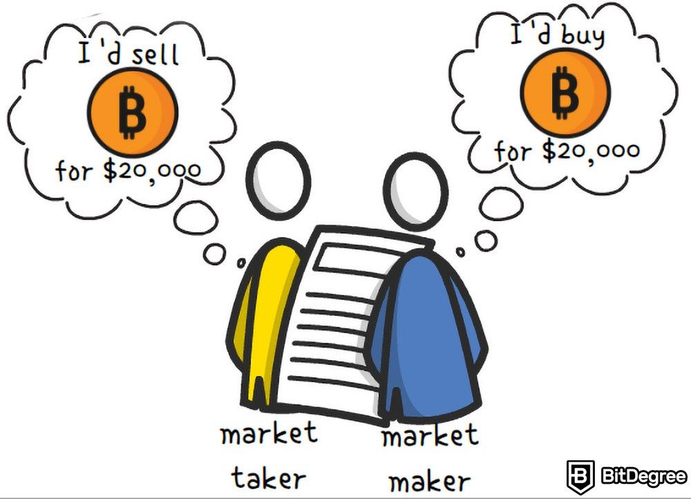 Como funcionam as bolsas de criptomoedas: tomadores de mercado e formadores de mercado.