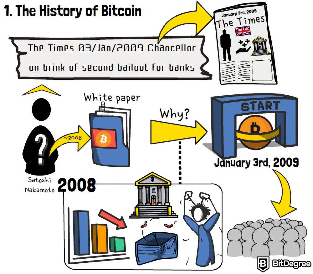 O que é Bitcoin: The Times 03/Jan/2009 Chanceler à beira de uma segunda salvação dos bancos.