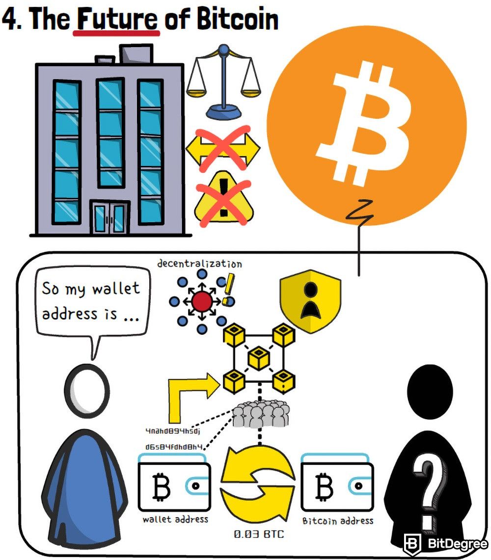 O que é Bitcoin: o futuro do Bitcoin.