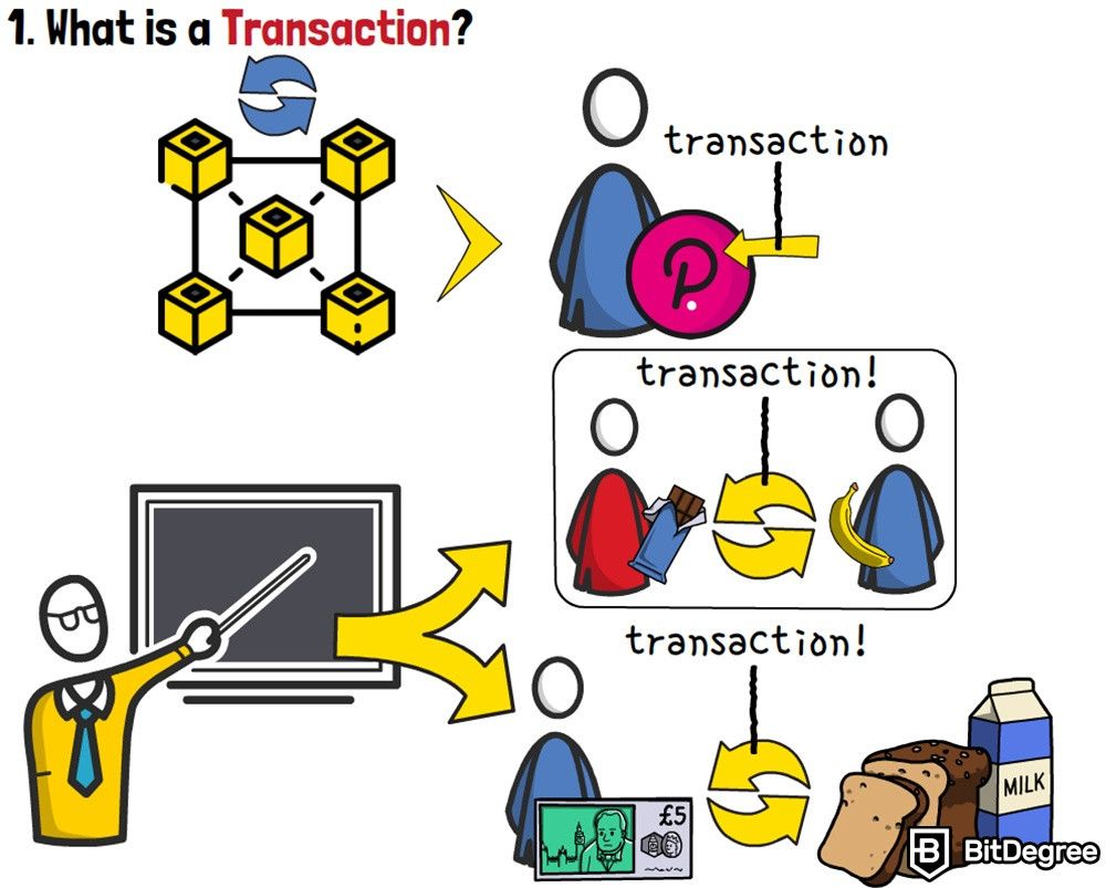 Blockchain Transaction: O que é uma transação?