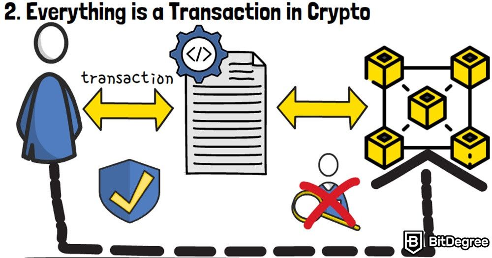 Transação de blockchain: em criptomoeda, tudo é uma transação.