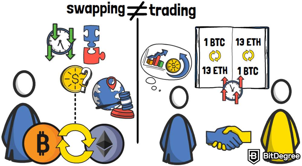 Comércio diurno em criptomoedas: Switch vs Trading.