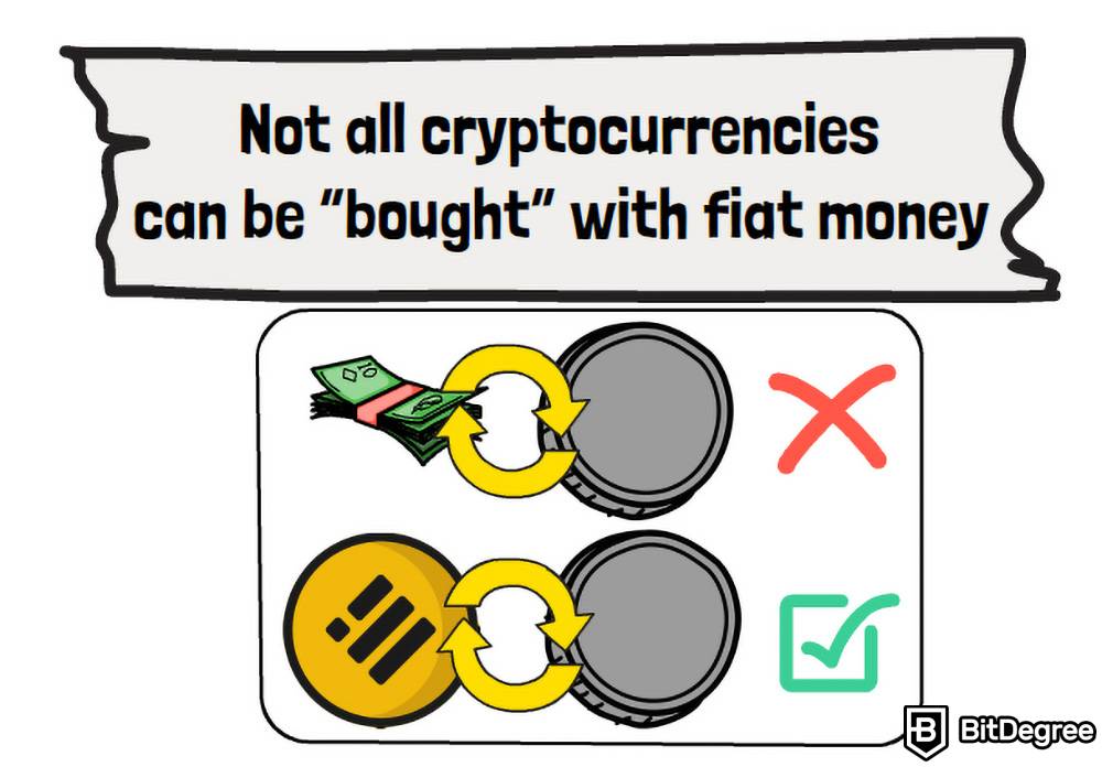 Criptomoedas de negociação diurna: Nem todas as criptomoedas podem ser compradas por dinheiro fiduciário.