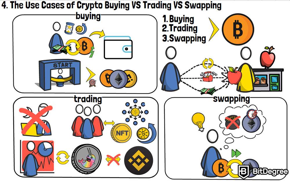 Comércio diurno em criptomoedas: opções para usar criptomoedas para compra, comércio e troca.