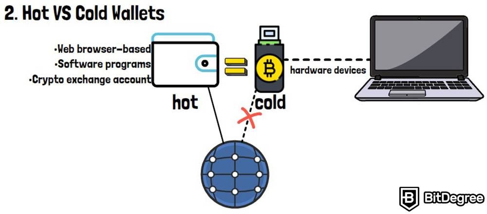 O que é uma criptografia: Hot vs Cold Cartets.