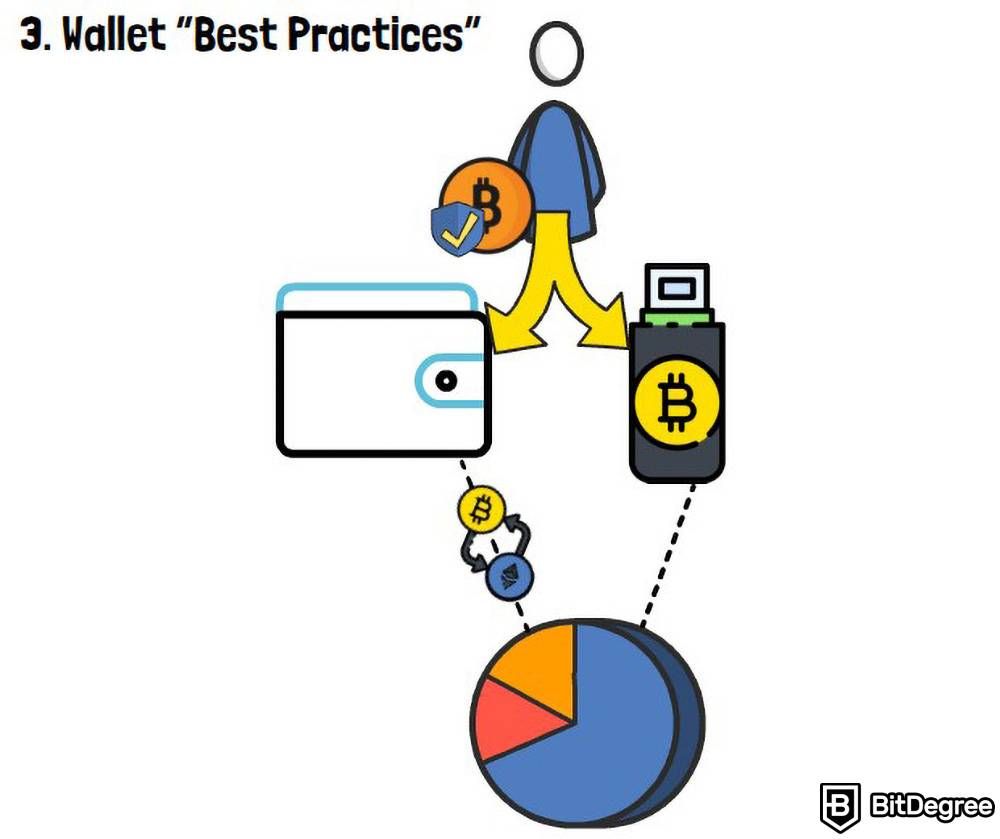 O que é uma carteira de criptomoeda: as melhores práticas.