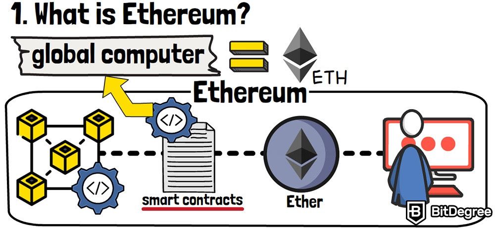 O que é Ethereum: um computador global.
